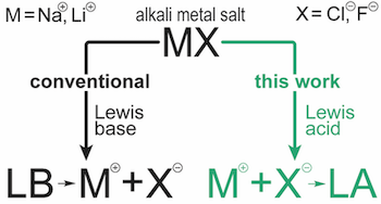 Lab